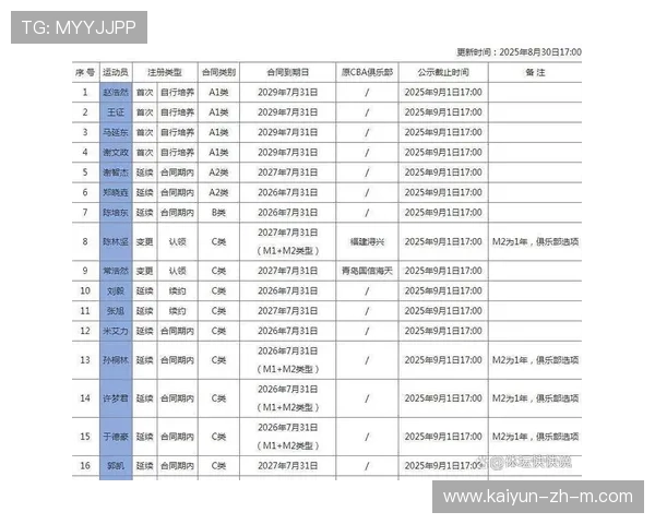 D类顶薪合同仅28人签约 多数球队不报满三名额 D类顶薪合同仅28人签约 多数球队不报满三名额