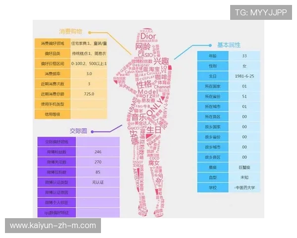 基于大数据的人群画像库 支撑赞助商进行精细化投放与颗粒度营销